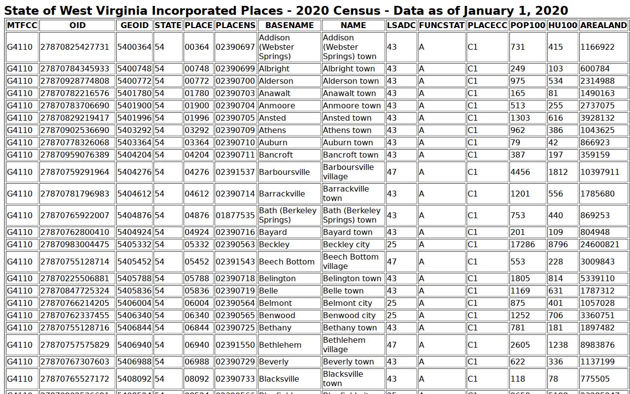 Moorefield criminal records context and official incorporated-place population table